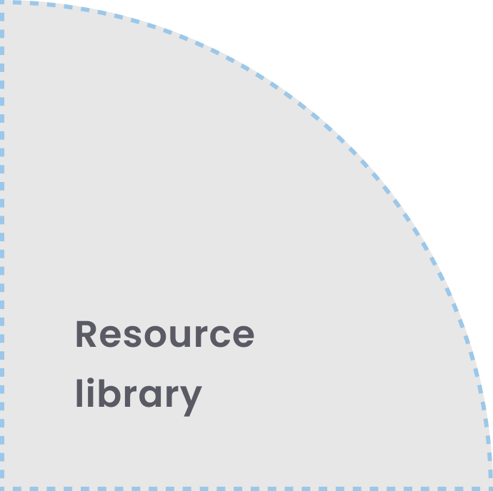 Resource library