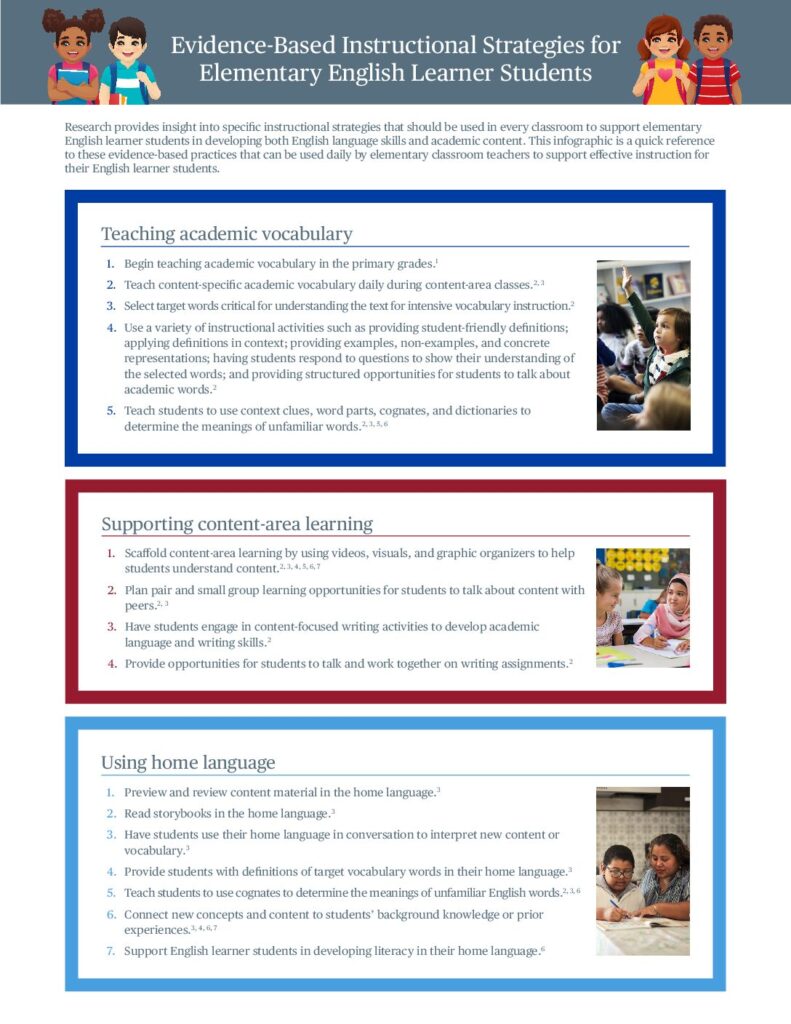 Evidence-Based Instructional Strategies for Elementary English Learner Students