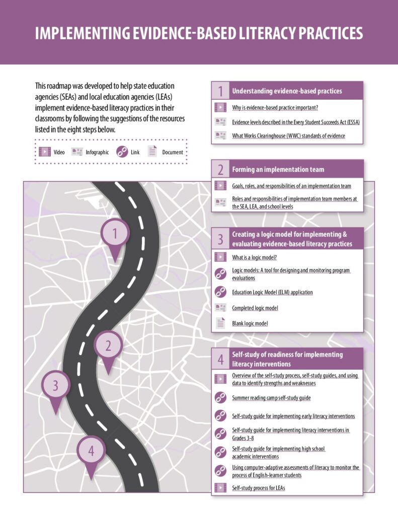 Implementing Evidence Based Literacy Practices