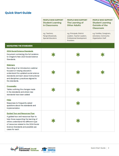 Image of the quick start guide PDF