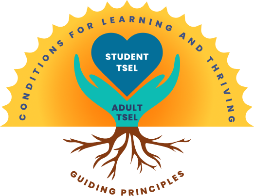 Illustrated graphic showing a heart labeled “Student TSEL” held by two hands above roots labeled “Adult TSEL,” encircled by the phrases “Conditions for Learning and Thriving” and “Guiding Principles.”